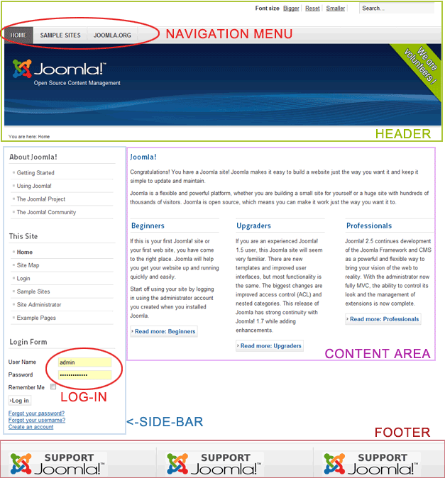 The U-Build IT customisable regions of a Joomla Page 