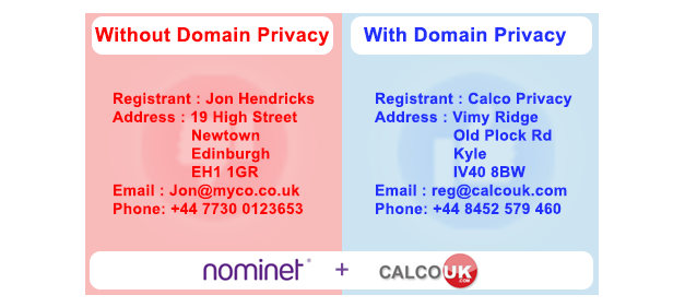 Privacy for UK domains