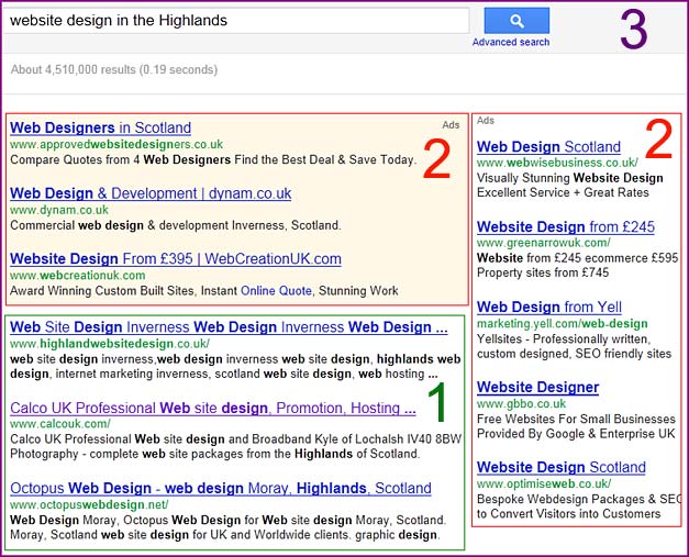 SERPS showing the ADWORDS